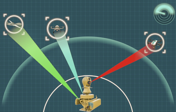 How Power Output Affects Drone Jamming Range