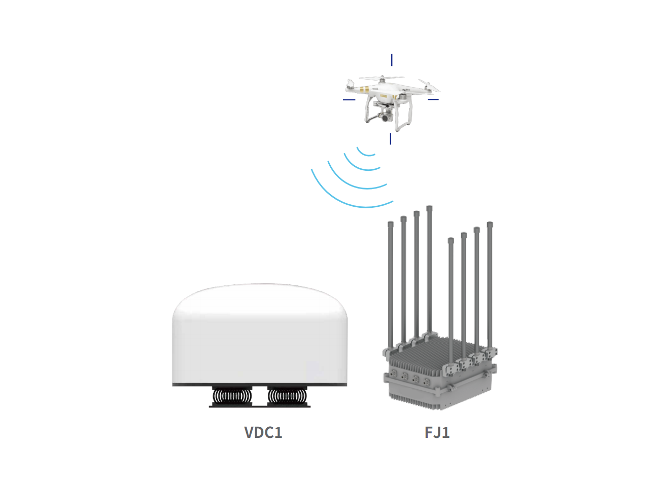 VDC1 Pro Integrated Drone Detection and Jamming System