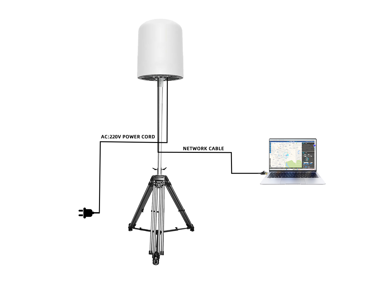 X1M Passive Drone Detection System | Long-Range & 24/7 Security