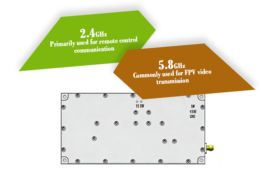 2.4GHz and 5.8GHz Drone Jammer Modules Explained